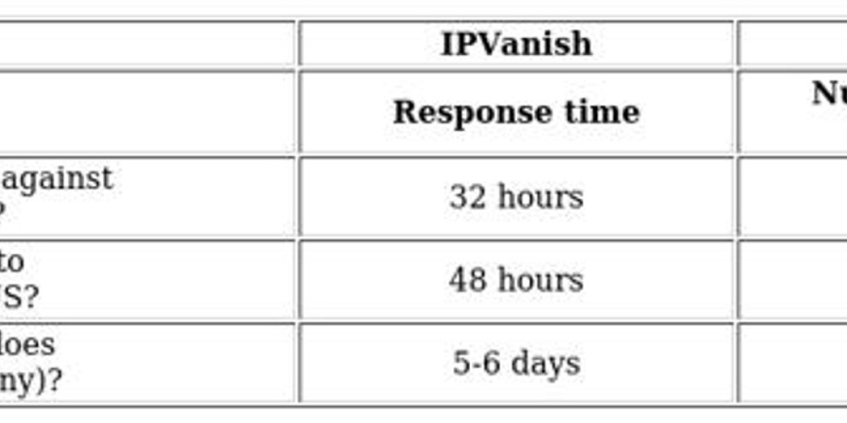 VPN Comparison: IPVanish vs Hotspot Shield