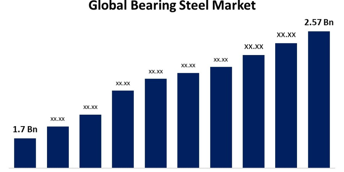 Bearing Steel Market: Trends, Growth Insights, and Forecast to 2030