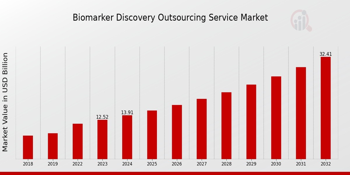 The Future of Medicine Lies in Your Blood: How Biomarker Discovery Is Changing Everything