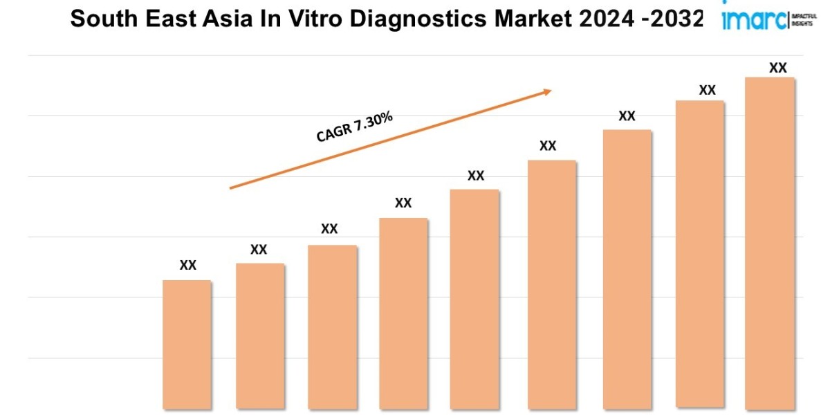 South East Asia In Vitro Diagnostics Market Outlook 2024-2032, Size, Share, Growth, Key Players, and Report