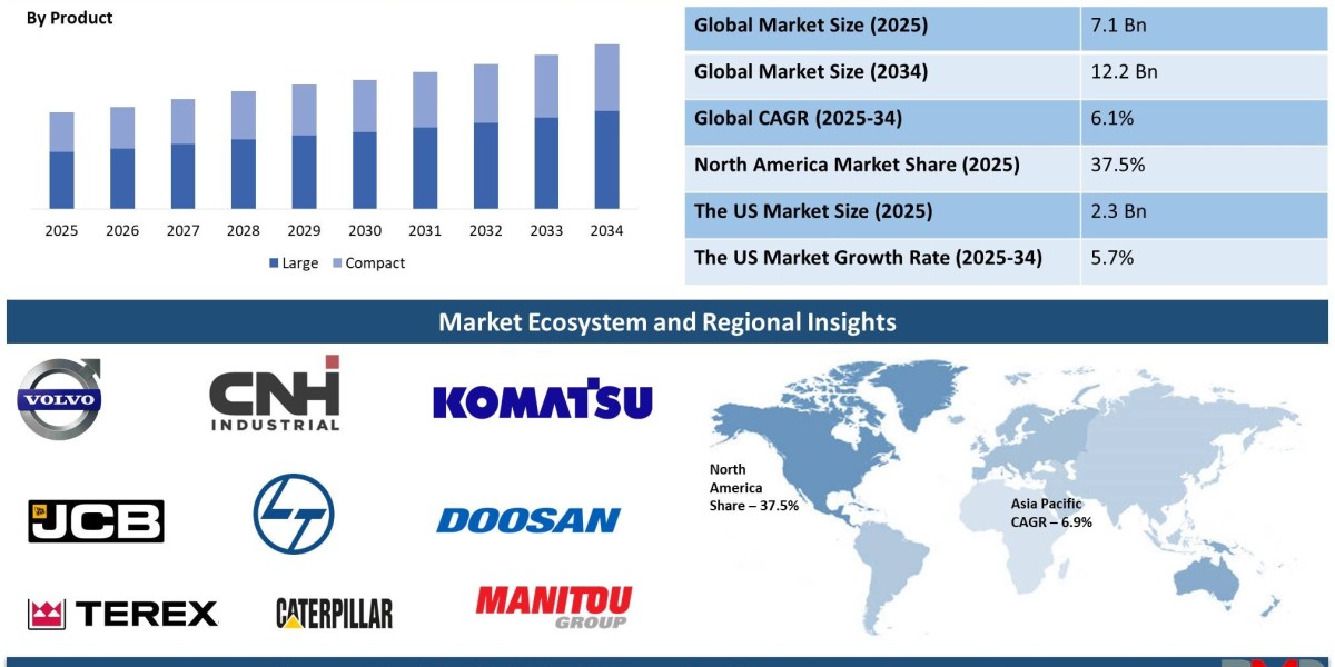 Global Telehandler Market Analysis: Trends, Innovations, and 2024 Forecast Study