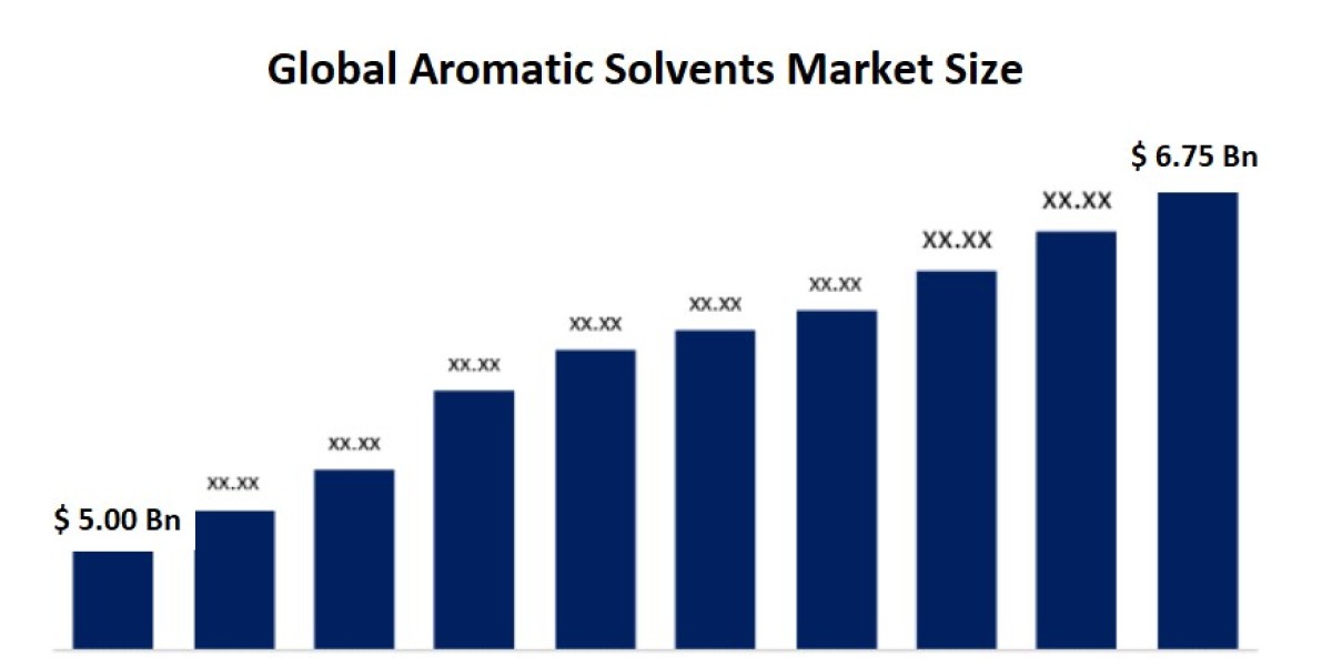 Aromatic Solvents Market: Trends, Applications, and Forecast to 2030