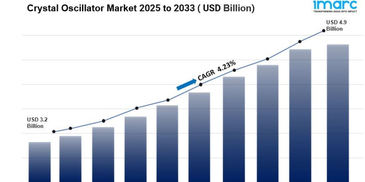 Crystal Oscillator Market Size, Share and Forecast to 2033