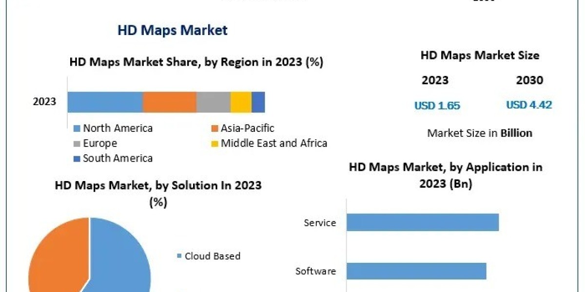 HD Maps Market Report: Competitive Landscape and Key Players