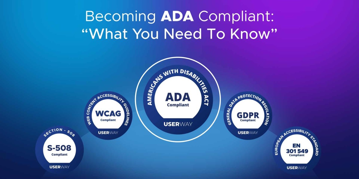 Does Your Portfolio Website Need to Be ADA Compliant?