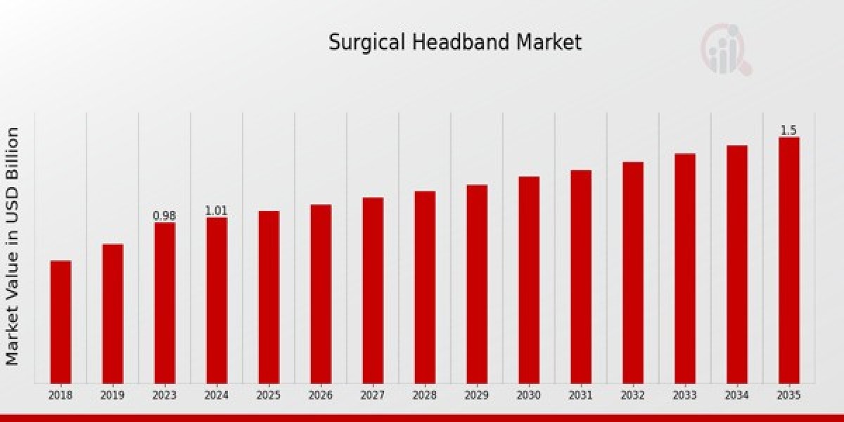 Surgical Headbands: Enhancing Comfort and Efficiency in the Operating Room