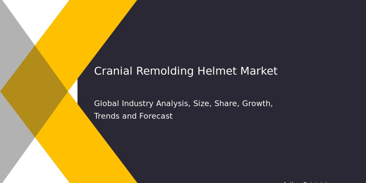 Cranial Remolding Helmet Market Share Analysis: Forecast & Insights