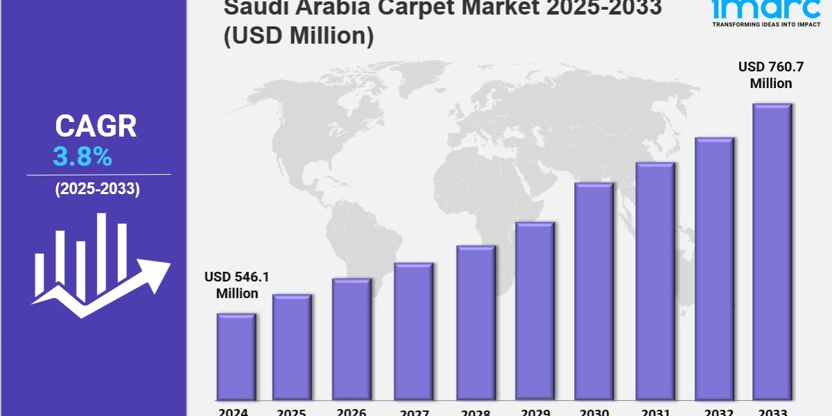 Saudi Arabia Carpet Market Demands, Growth Analysis, Industry Report 2025-2033