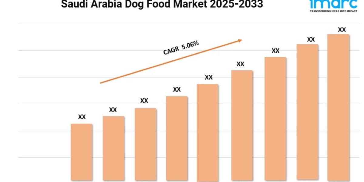 Saudi Arabia Dog Food Market Size, Growth, and Trends Forecast 2025-2033