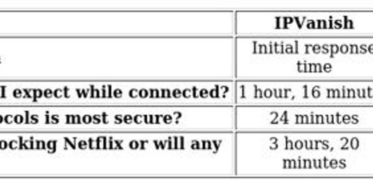 Surfshark vs IPVanish: VPN Showdown