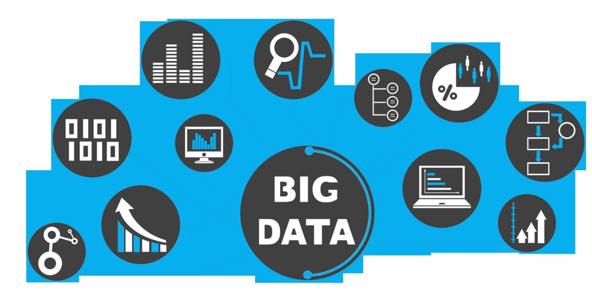 Big Data Security Market Impact of 5G and IoT on Data Protection