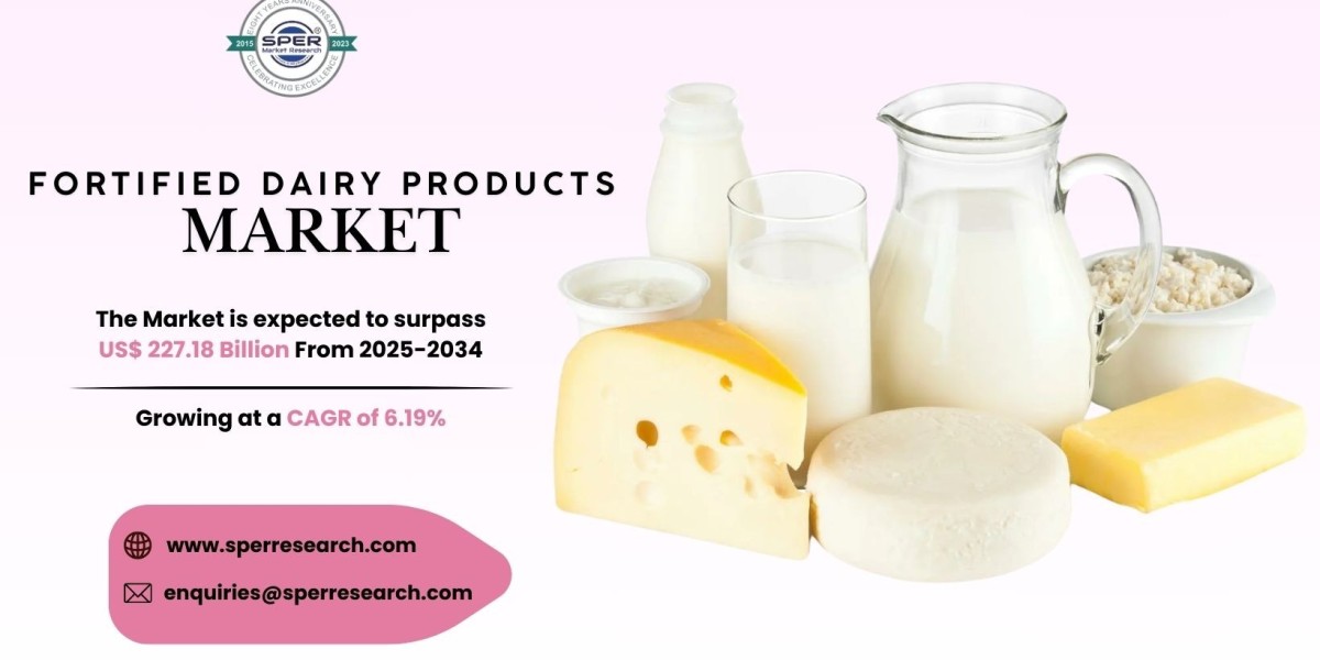 Fortified Dairy Products Market Share, Demand, Revenue and Future Outlook 2034: SPER Market Research