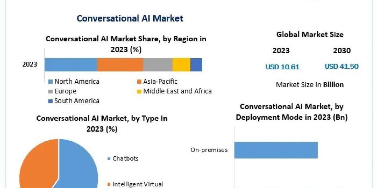 Conversational AI Market in Customer Service: Innovation & Automation