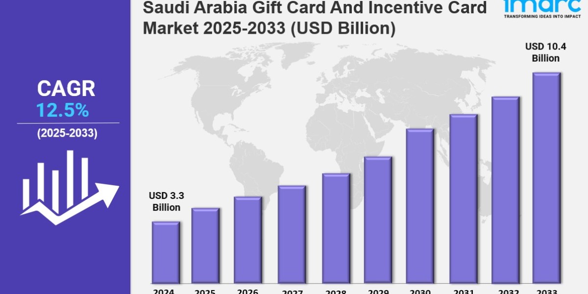 Saudi Arabia Gift Card And Incentive Card MarketSize, Share, Demand, Report, Forecast 2025-2033