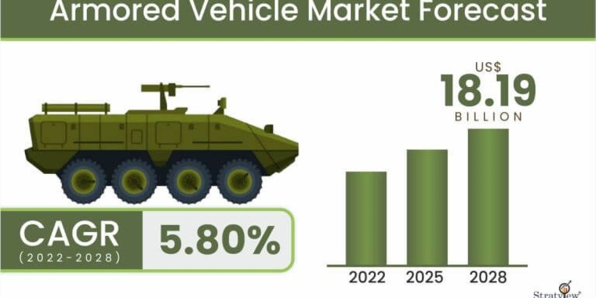 Armored Vehicle Market: In-depth Analysis, Demand Statistics & Competitive Outlook 2023-2028