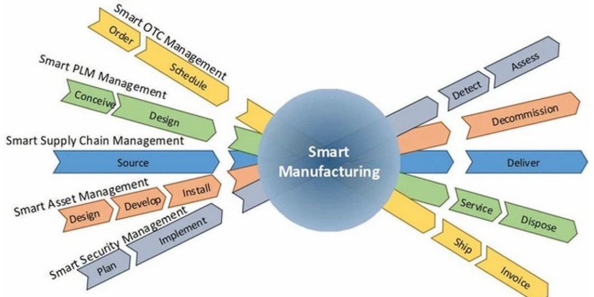 IIoT’s Role in Smart Manufacturing: Transforming Connectivity & Automation