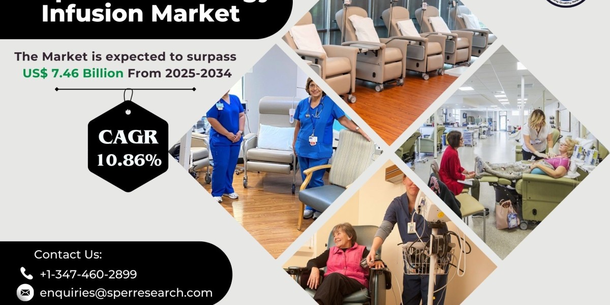 Outpatient Oncology Infusion Market Share, Revenue, Trends, Growth and Future Competition 2034: SPER Market Research