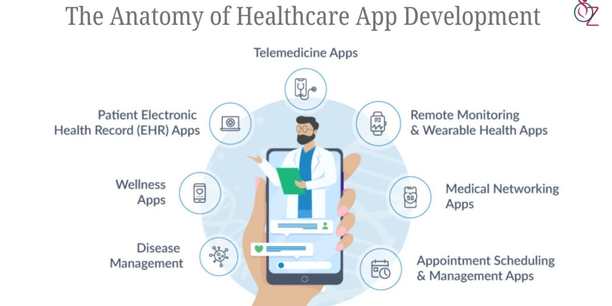 How Healthcare App Development is Revolutionizing Patient Care