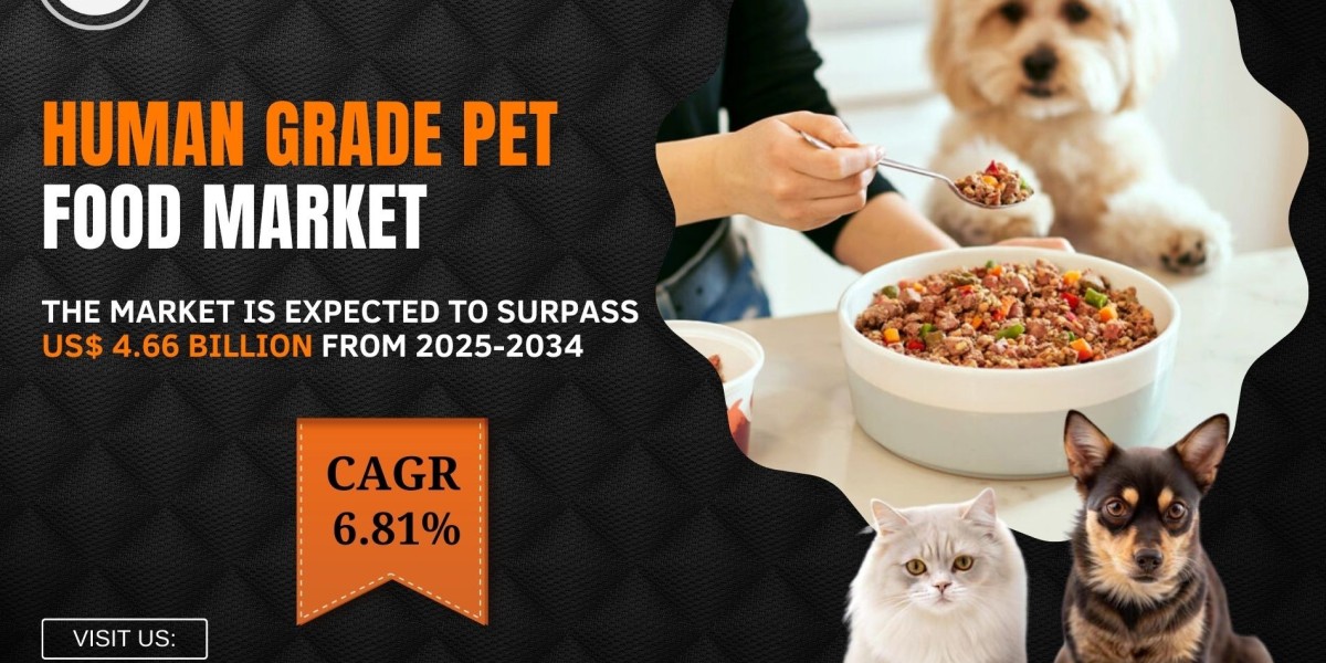 Human Grade Pet Food Market Share, Revenue, Growth and Future Business Competition 2034: SPER Market Research