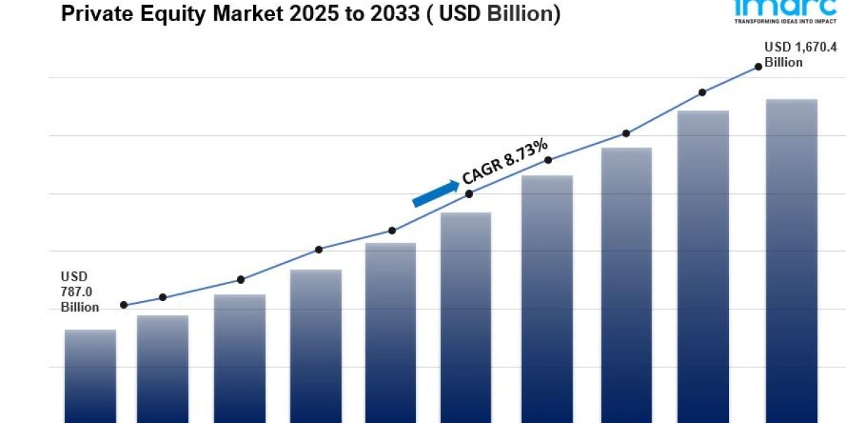 Private Equity Market Size, Share, and Trends 2025 to 2033